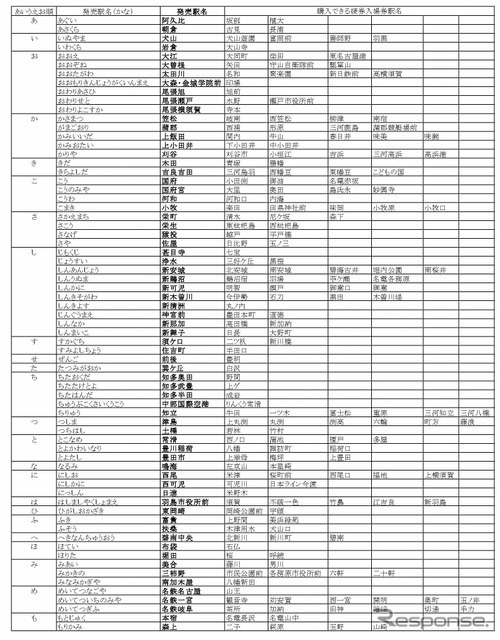 駅ごとの購入可能駅。