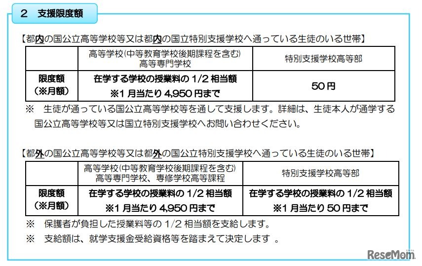 東京都「国公立高等学校等多子世帯授業料支援」支援限度額