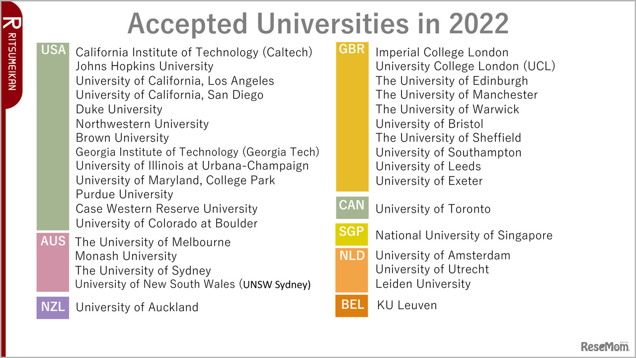 立命館宇治高等学校 海外大学合格実績（2022年春）