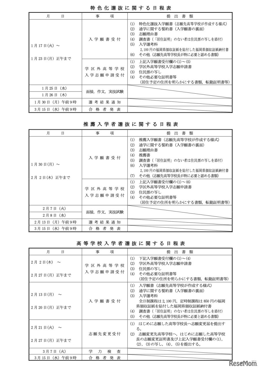 2023年度（令和5年度）福岡県立高等学校入学者選抜に関する日程表