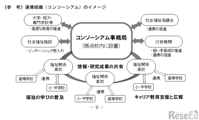コンソーシアムのイメージ
