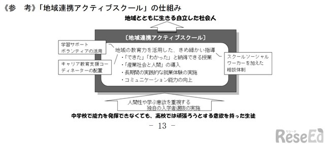 地域連携アクティブスクールの仕組み