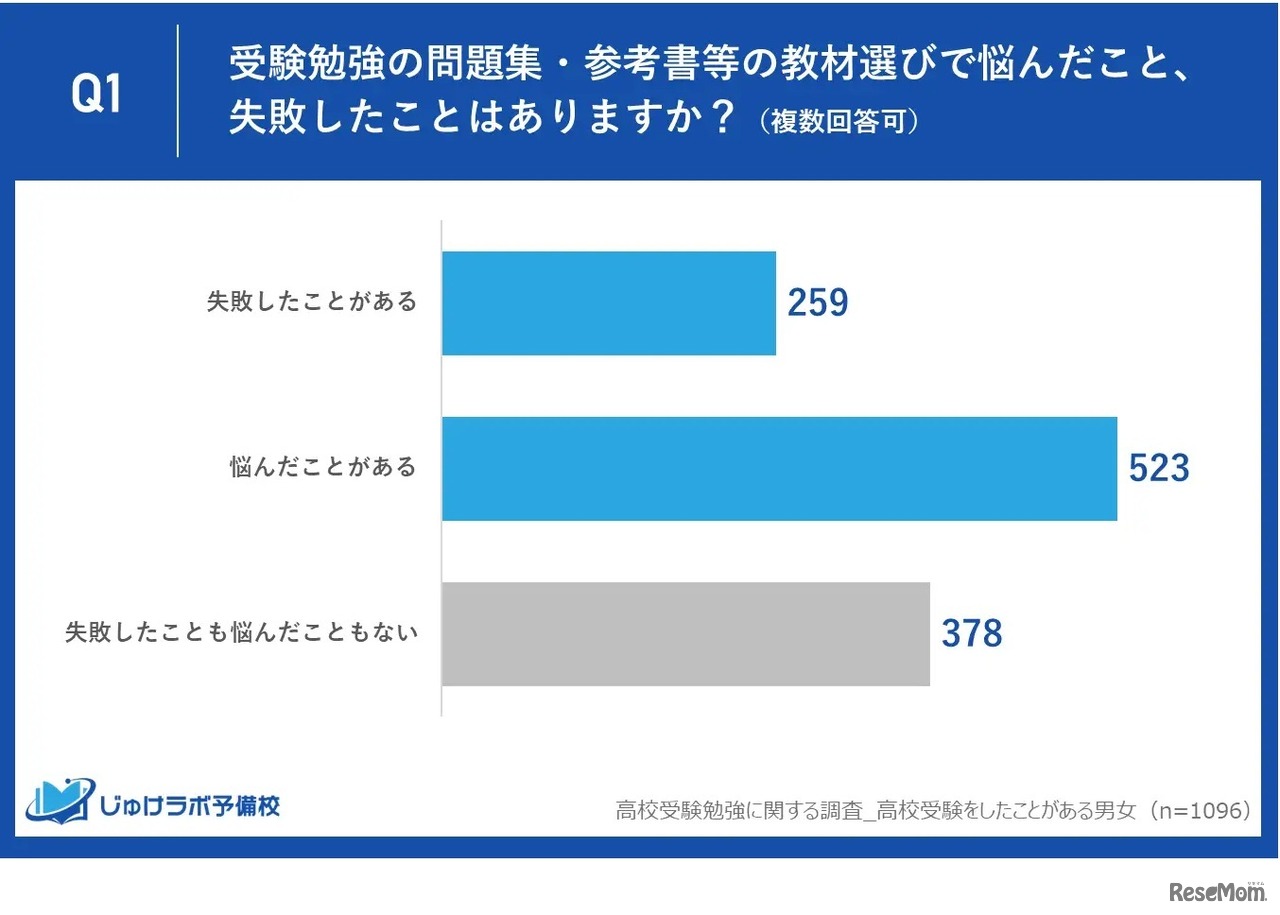 Q1 アンケート結果