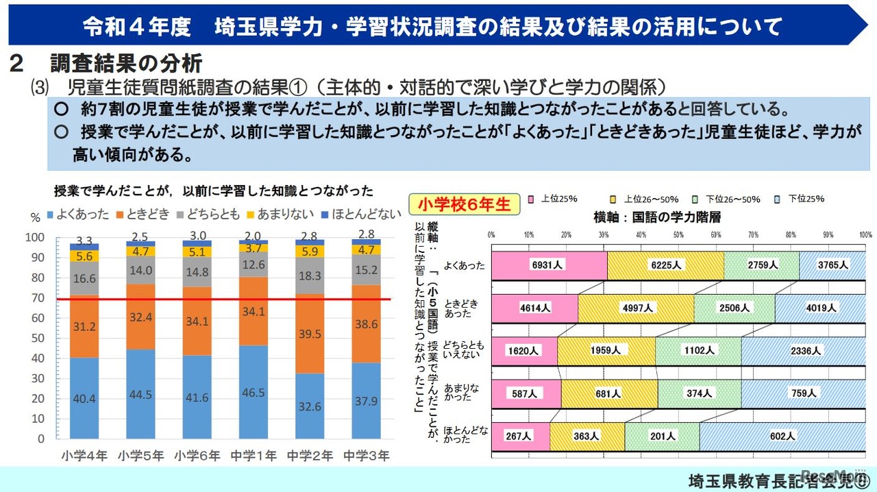 児童生徒質問紙調査の結果