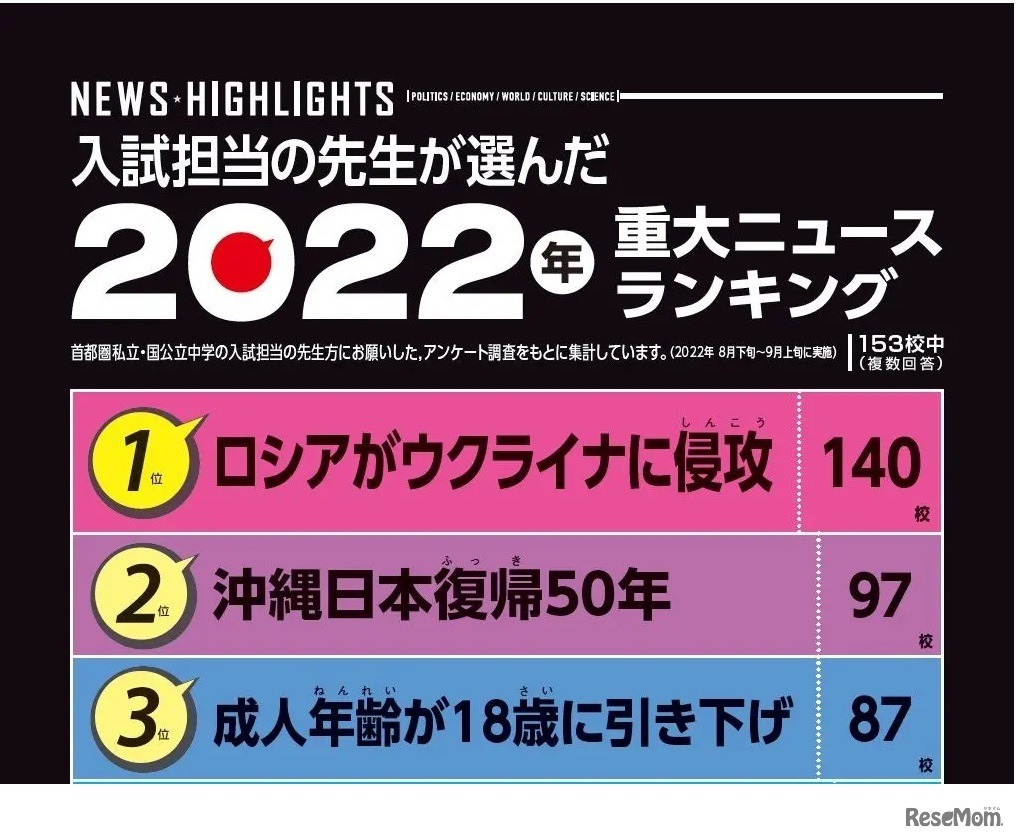 本書に掲載しているアンケート結果