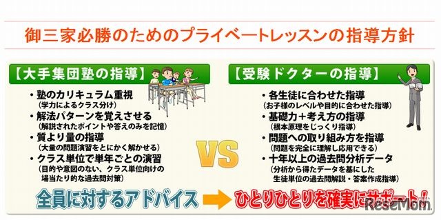 プライベートレッスンの指導方針