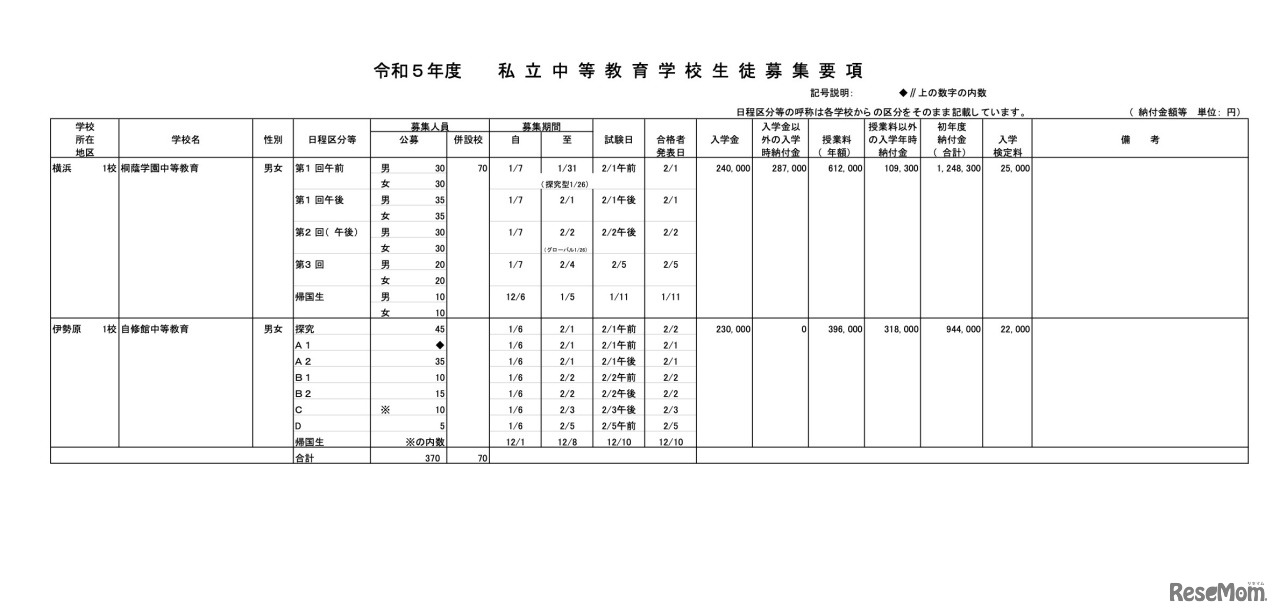 令和5年度 私立中等教育学校生徒募集要項