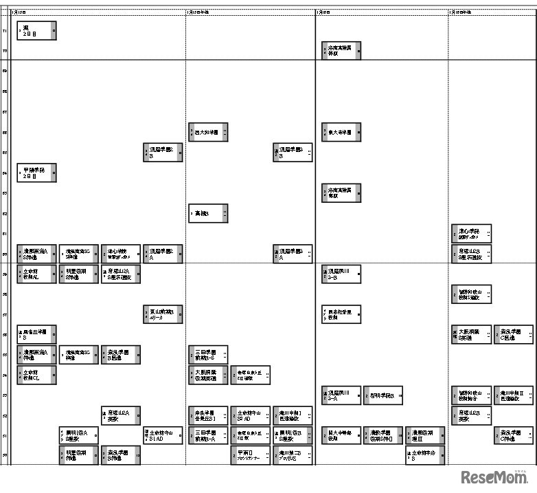 関西　男子（1月15日・16日）