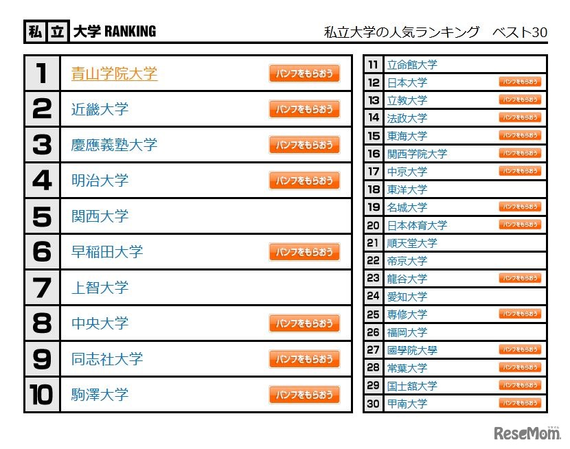 私立大学の人気ランキング　ベスト30