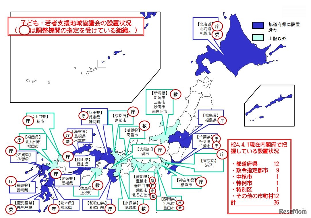 子ども・若者支援地域協議会の設置状況
