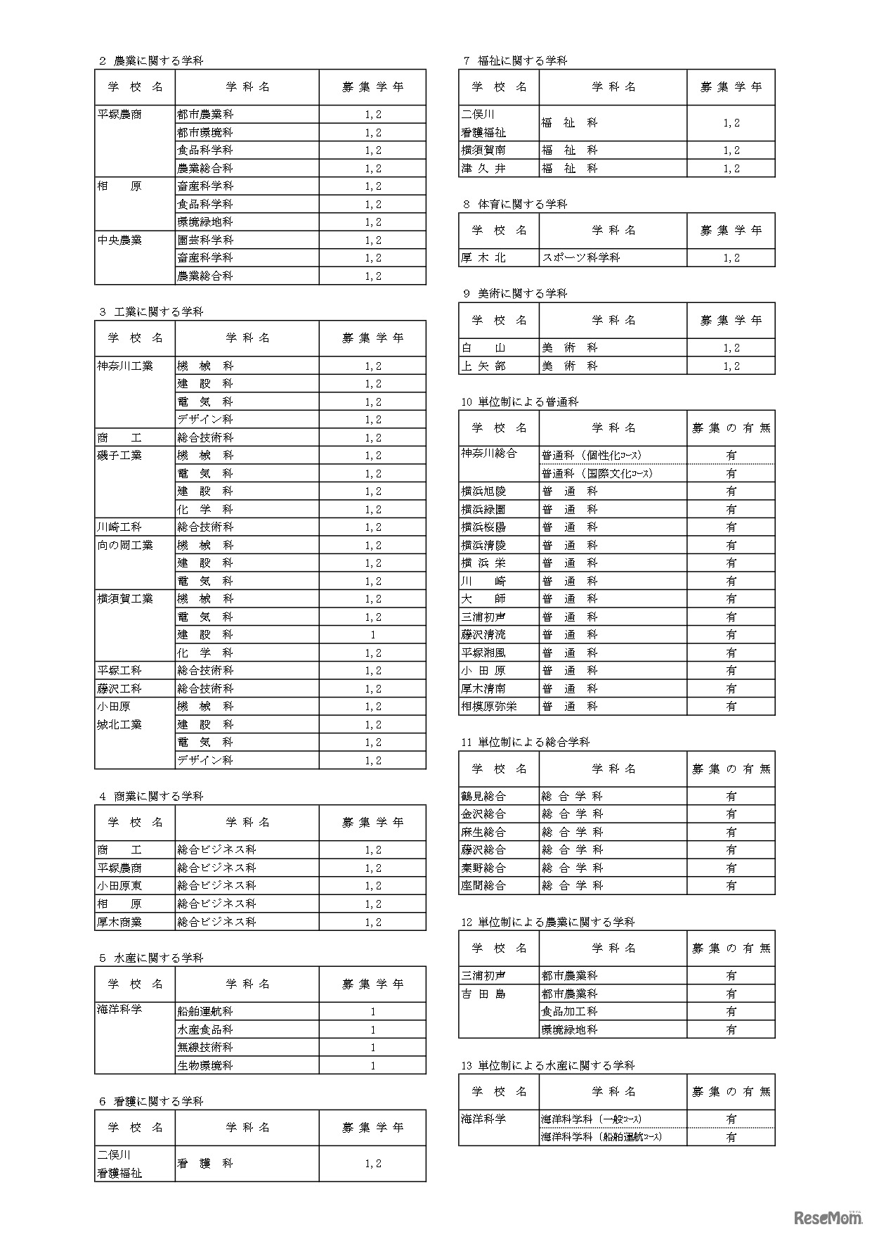 令和5年1月1日付け県立高等学校転入学・編入学者選抜実施計画（全日制の課程）
