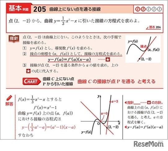 新課程「チャート式　数学II＋B」サンプル