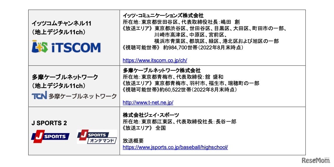 法人一覧・放送エリア