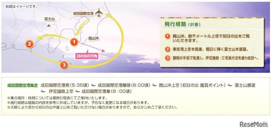成田空港飛行経路
