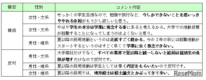 採用選考夏以降に関する賛否のコメント