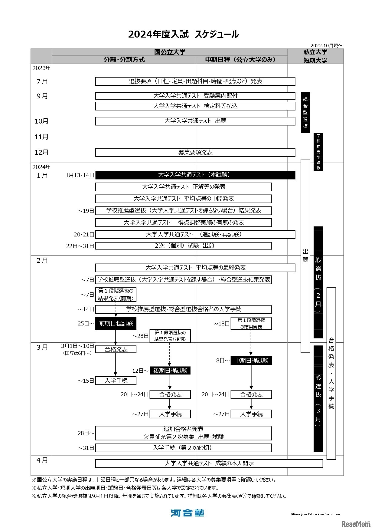 2024年度大学入試スケジュール