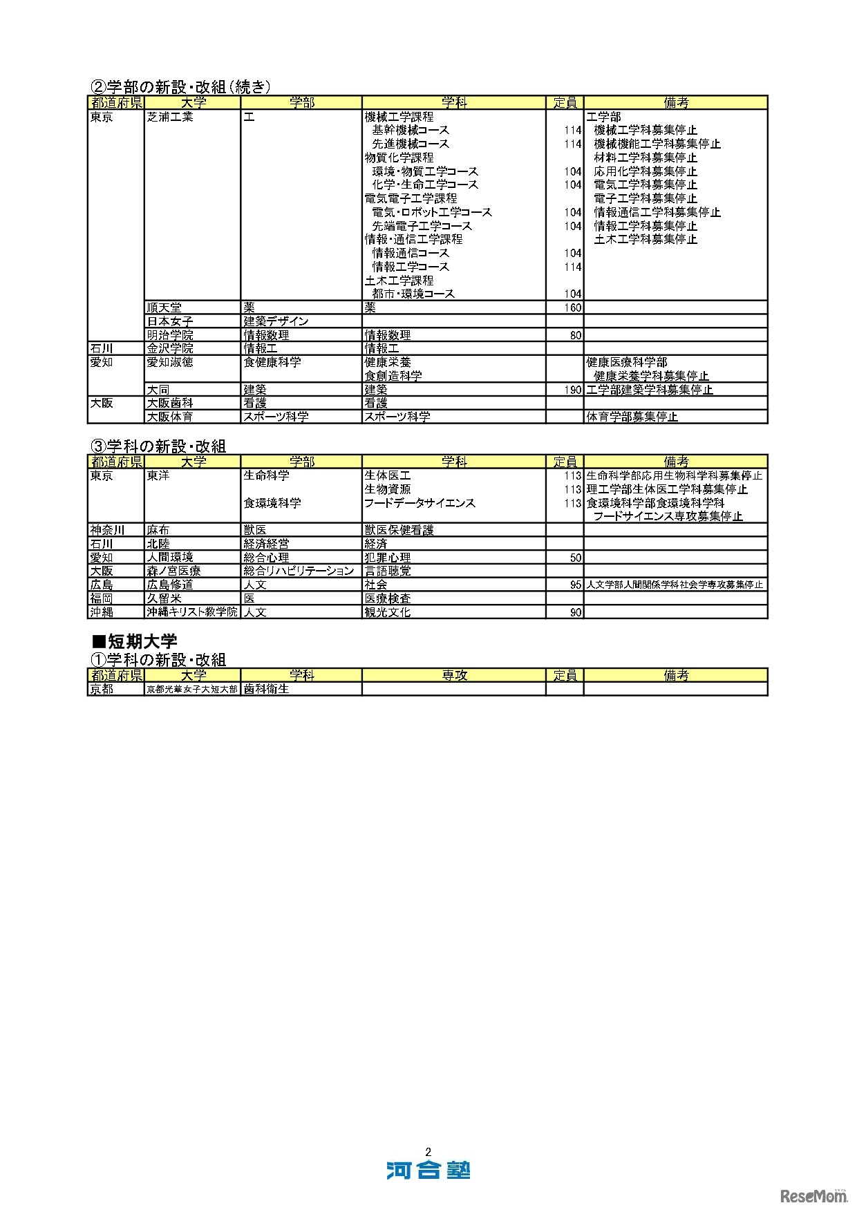 2024年度新増設大学・短大一覧（一部）