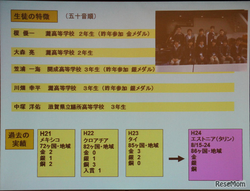 物理オリンピックの代表選手と過去の成績