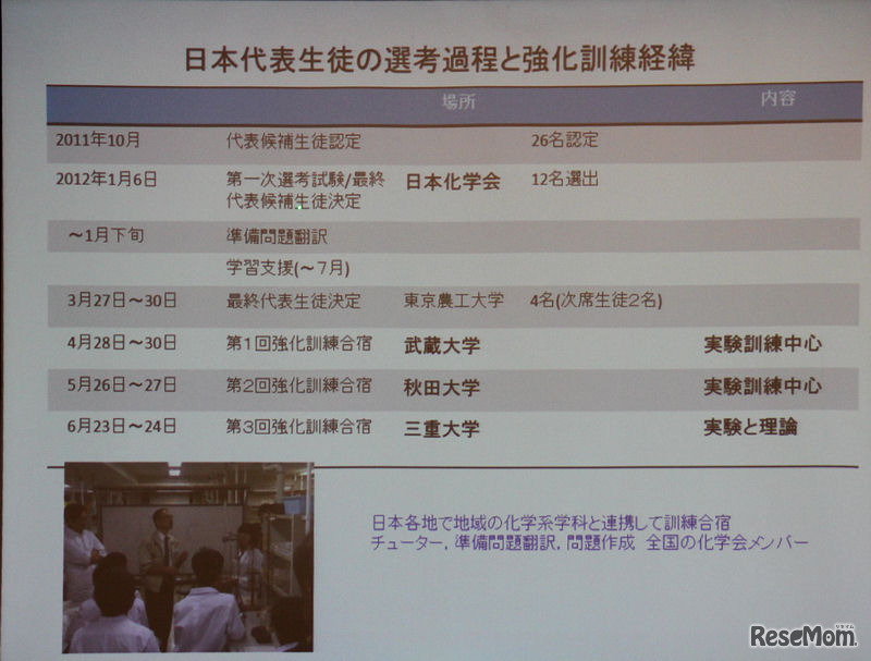 化学界が一丸となって支援するも活動の限界も指摘された