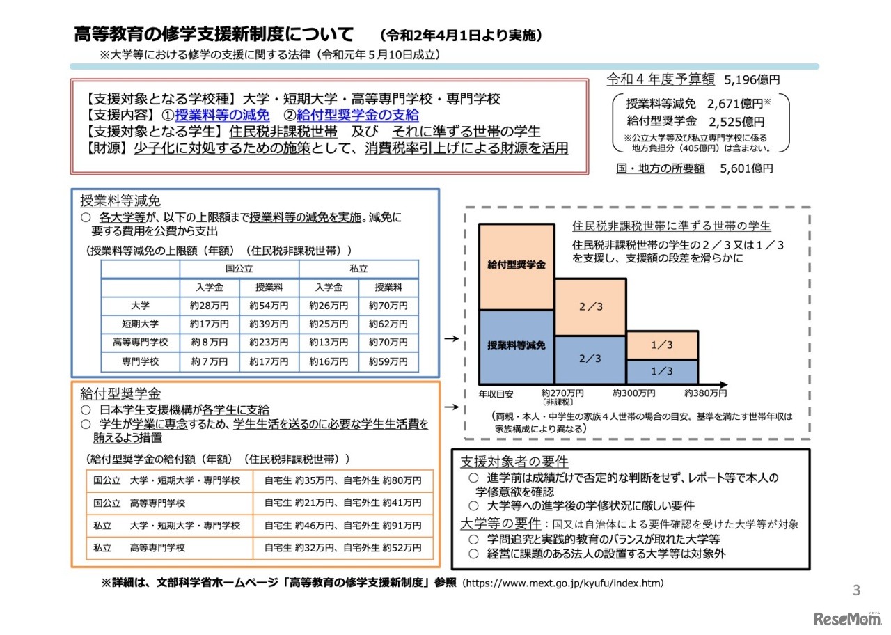 高等教育の修学支援新制度について