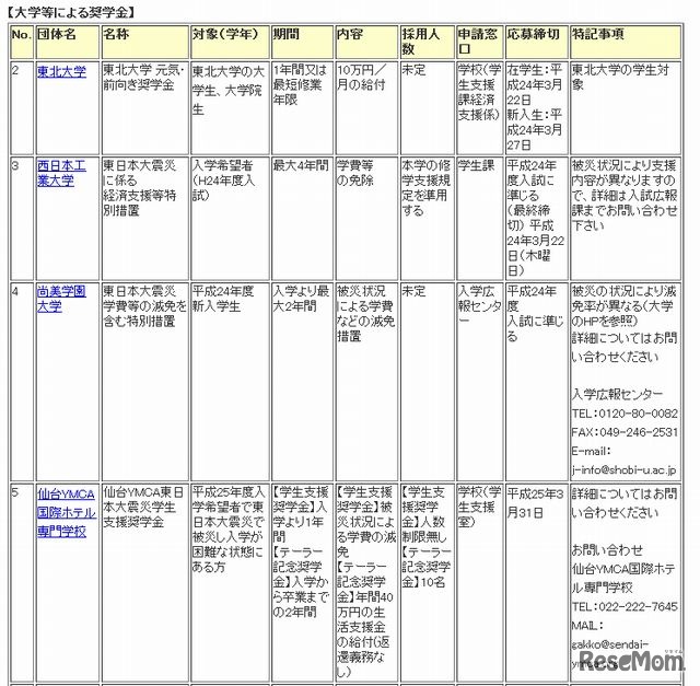 大学等による奨学金（一部抜粋）