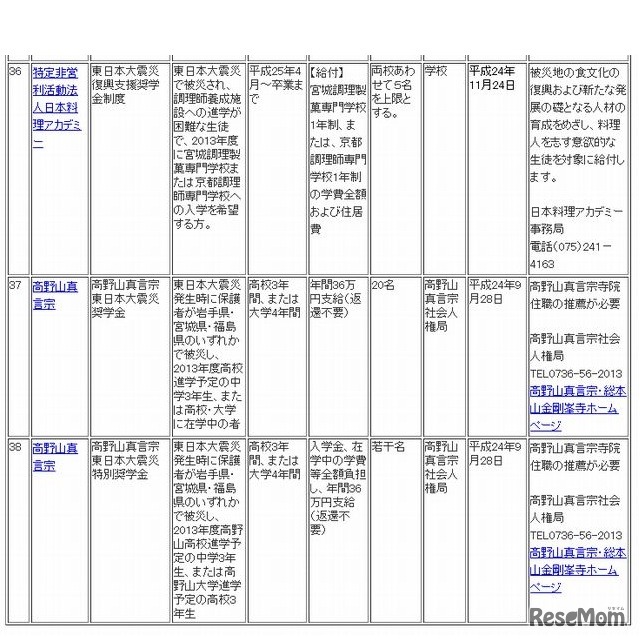 その他NPO等による奨学金（一部抜粋）