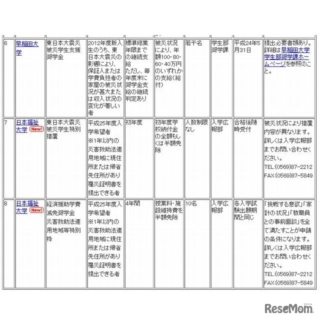 大学等による奨学金（一部抜粋）