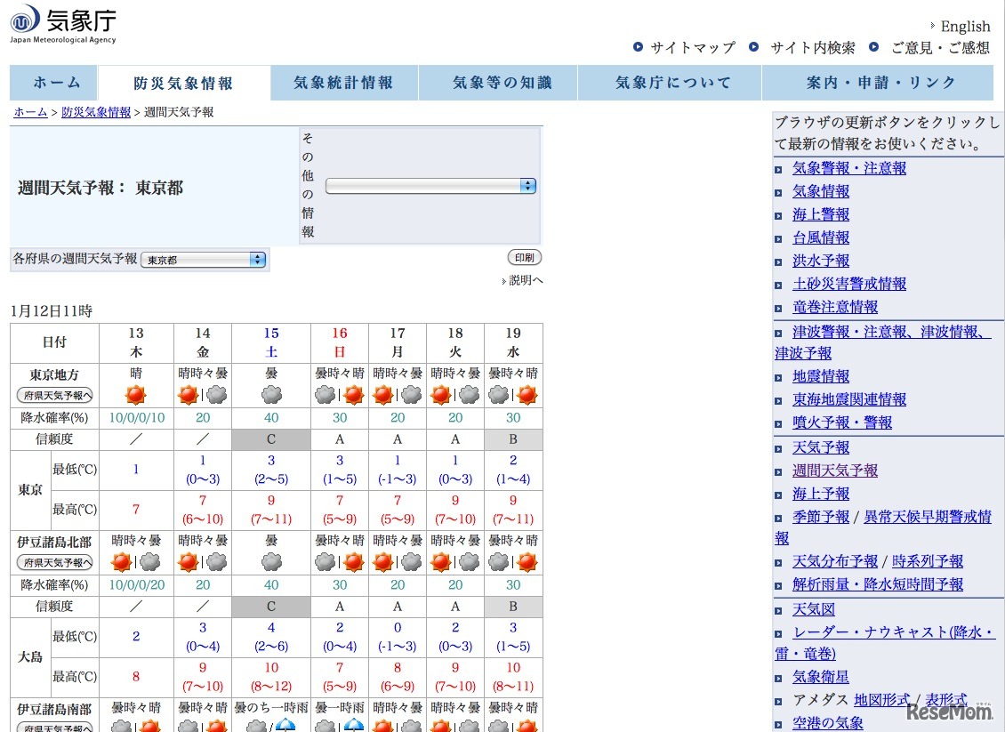 週間天気予報：東京都