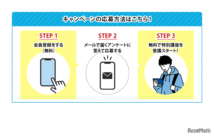 応募から受講までの手順