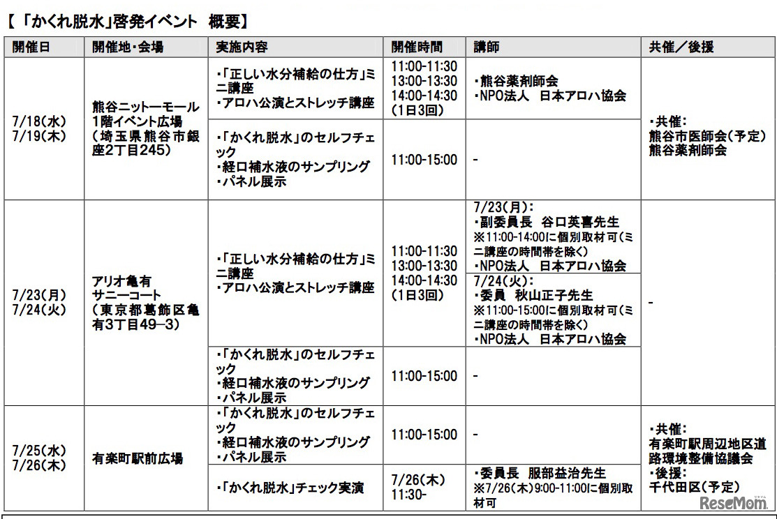 「かくれ脱水」啓発イベントの概要