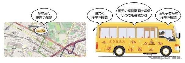 する送迎バス安心見守り装置サービスを開発：ROKUGA