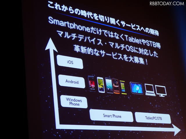 マルチOS、マルチデバイス対応を期待