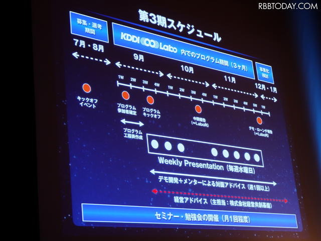 プログラムスケジュール