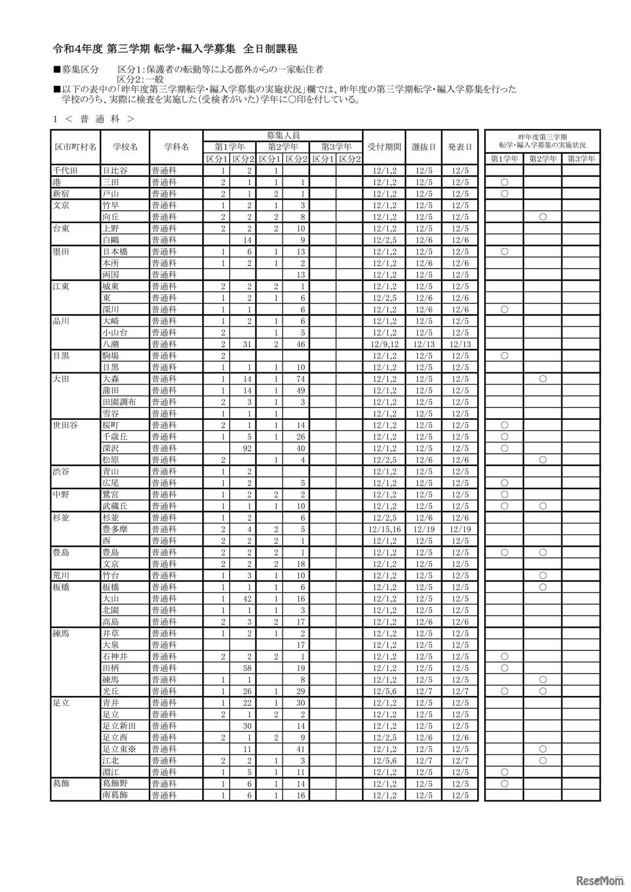令和4年度 第3学期 転学・編入学募集　全日制課程