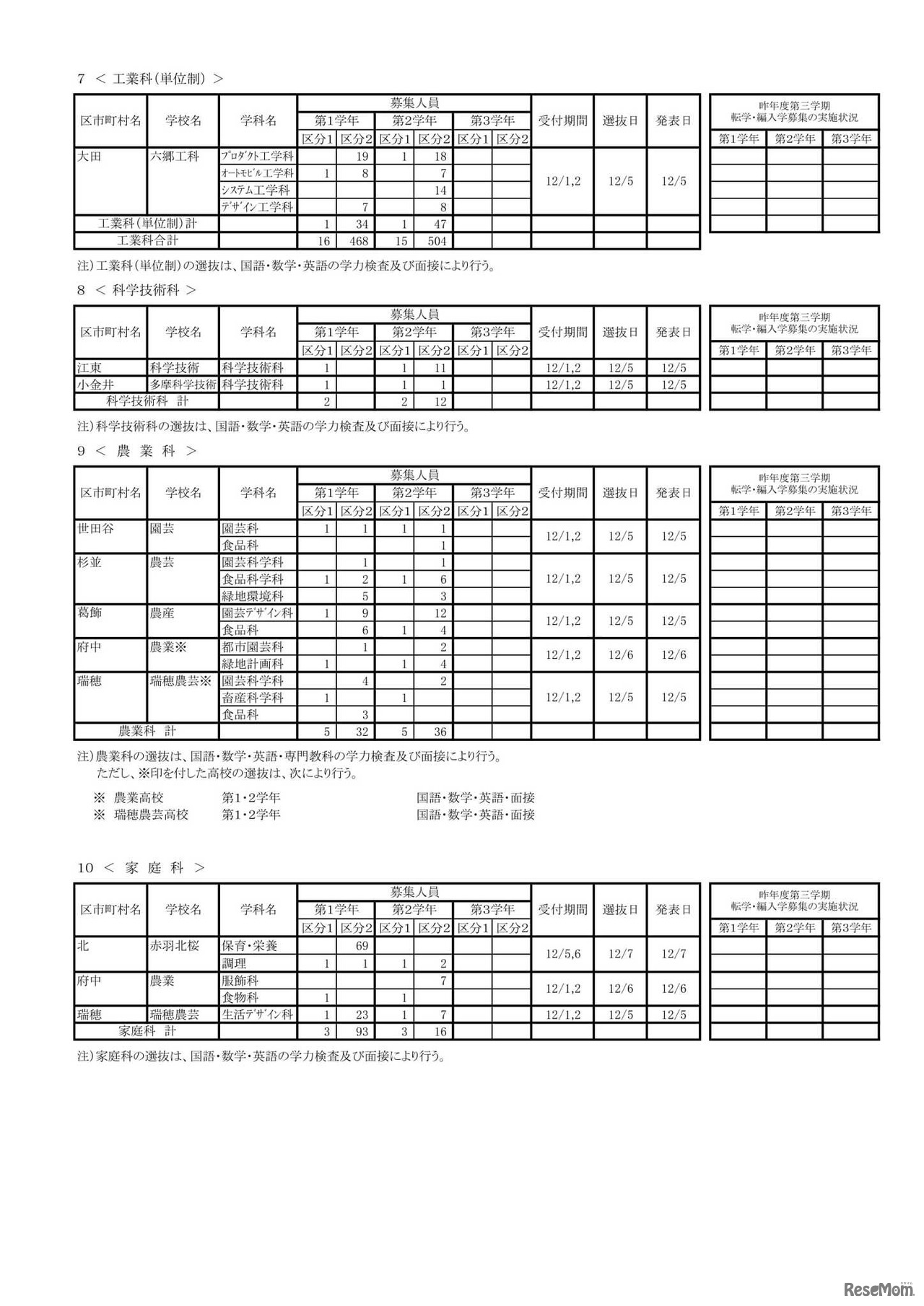 令和4年度 第3学期 転学・編入学募集　全日制課程