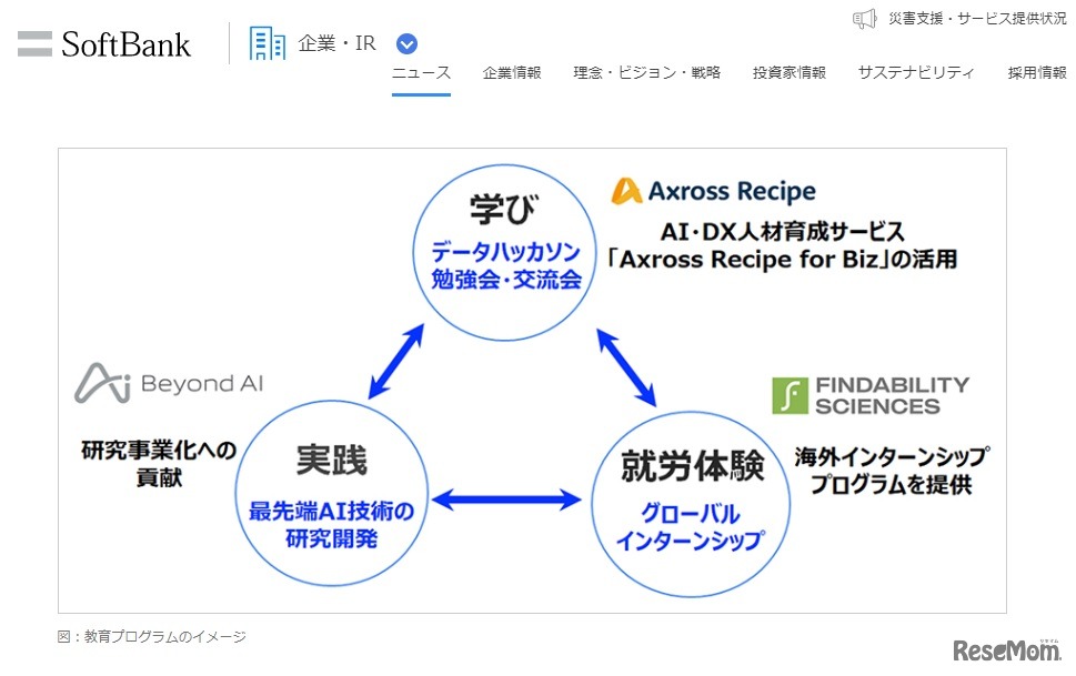 教育プログラムのイメージ