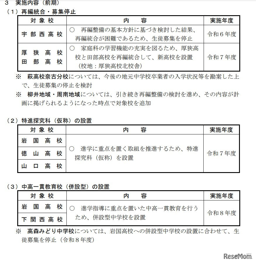 山口県立高校の再編整備計画（前期実施計画）素案