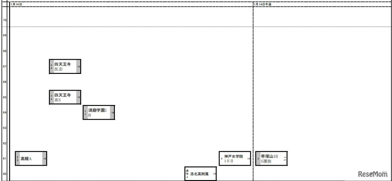 関西・女子1月14日