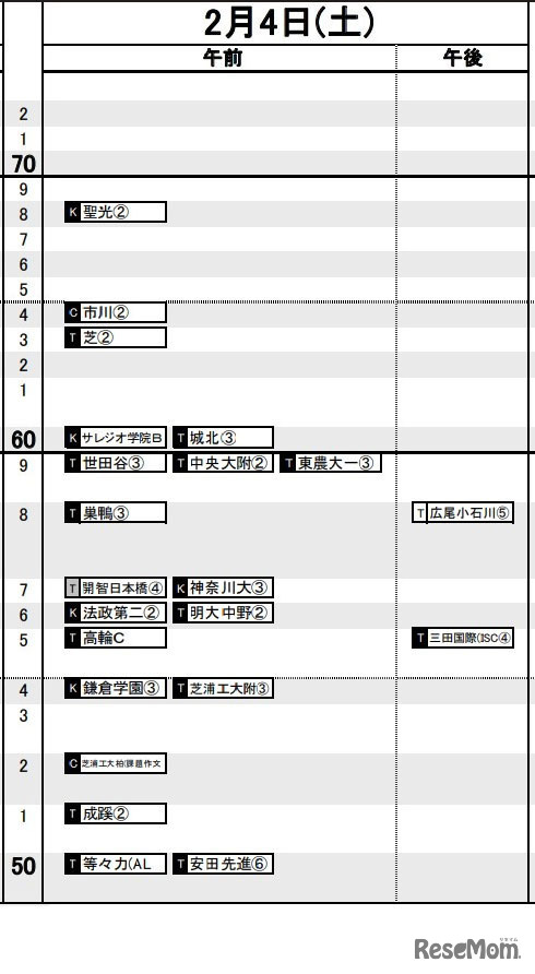首都圏・男子2月4日