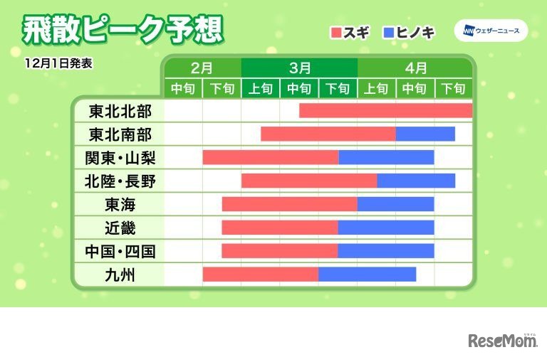 2023年花粉飛散ピーク時期