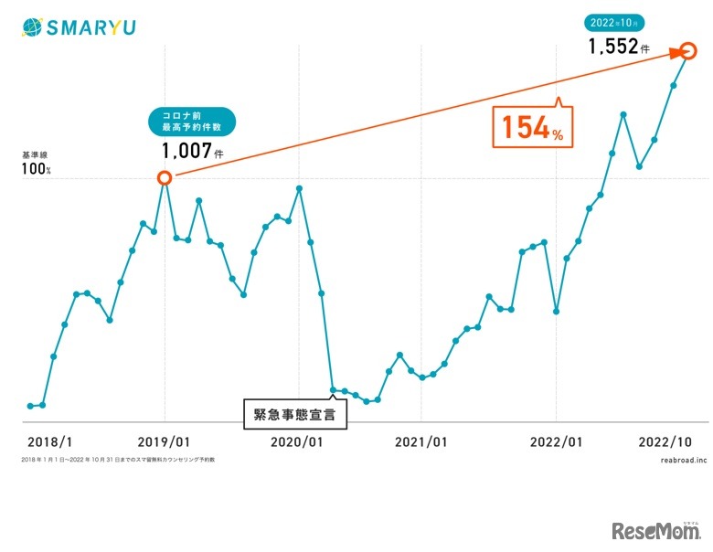 カウンセリング予約件数