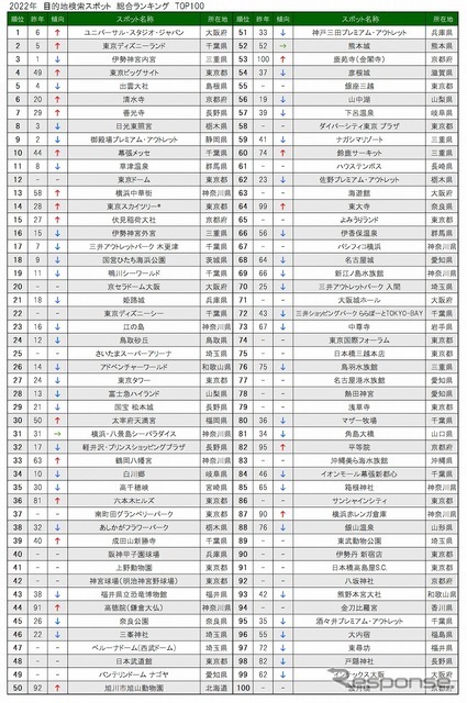 目的地検索スポット総合ランキング