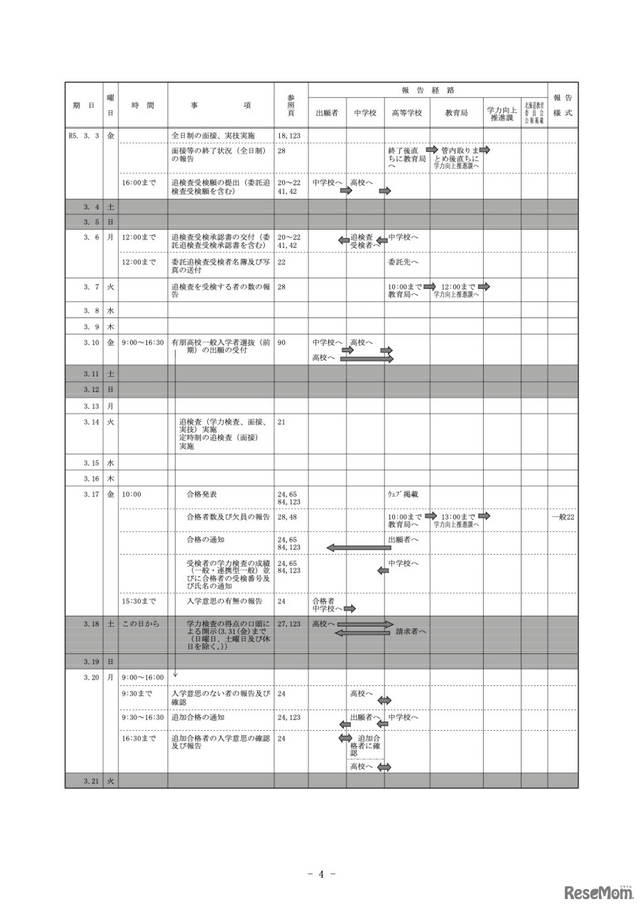 令和5年度（2023年度）道立高等学校入学者選抜に関する日程表