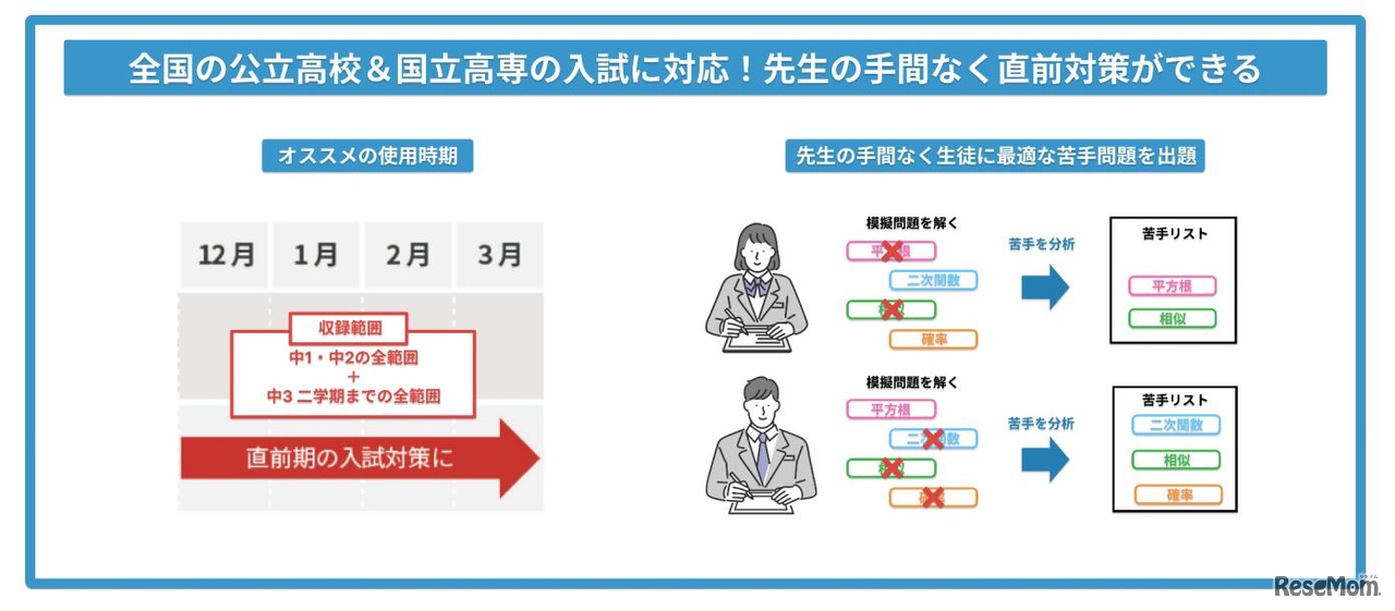 【高校入試】直前模擬問題