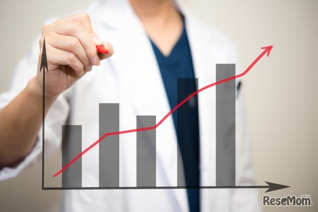 医学部入試は複雑…今さら聞けない、医学部受験の「基本のキ」