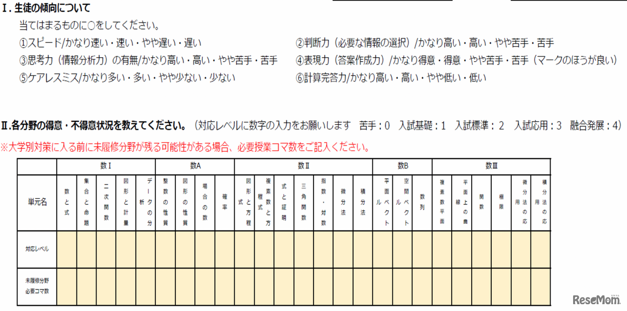 メディカルラボで実施している受験校決定のためのマッチング