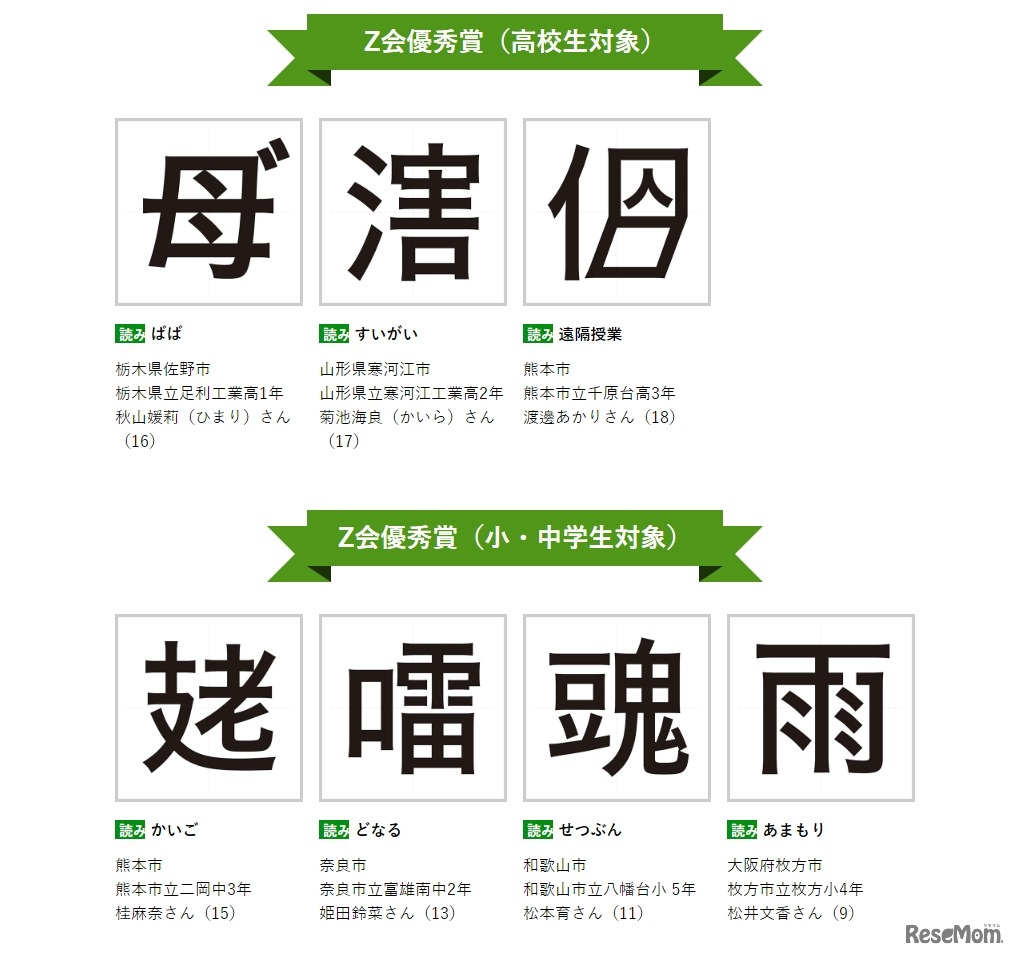 第13回創作漢字コンテスト 白川創作漢字　Z会優秀賞