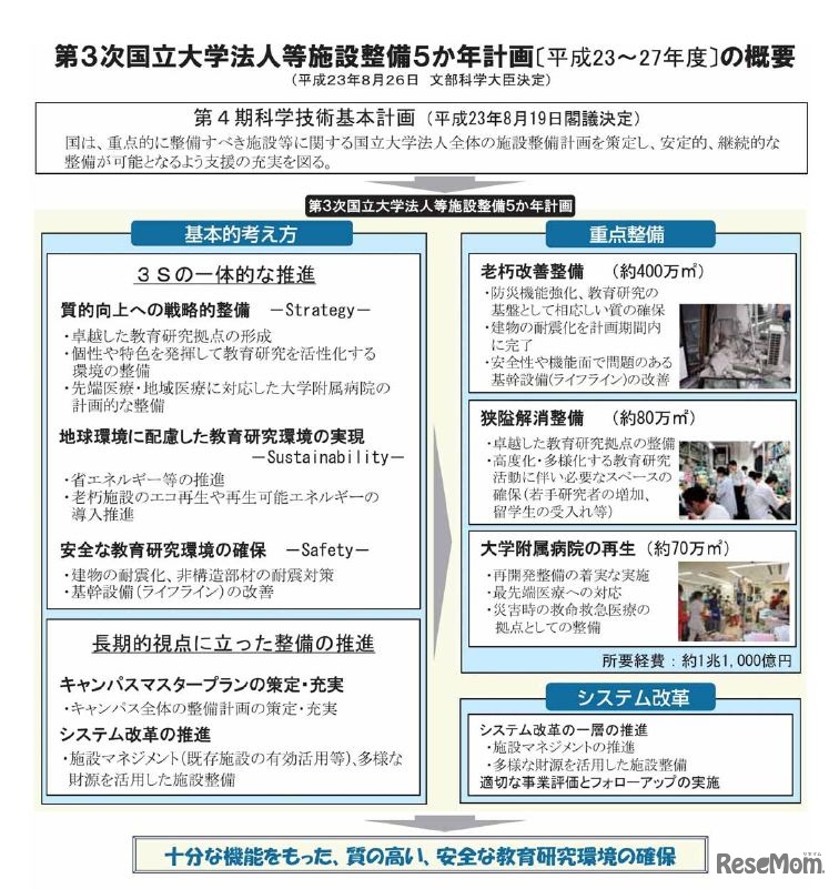 第3次国立大学法人等施設整備5か年計画の概要
