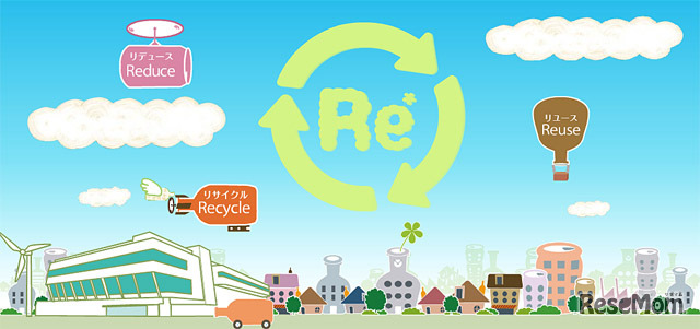 リサイクルプラザ