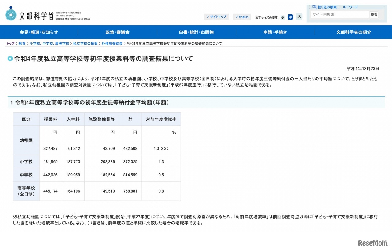 令和4年度私立高等学校等の初年度生徒等納付金平均額（年額）